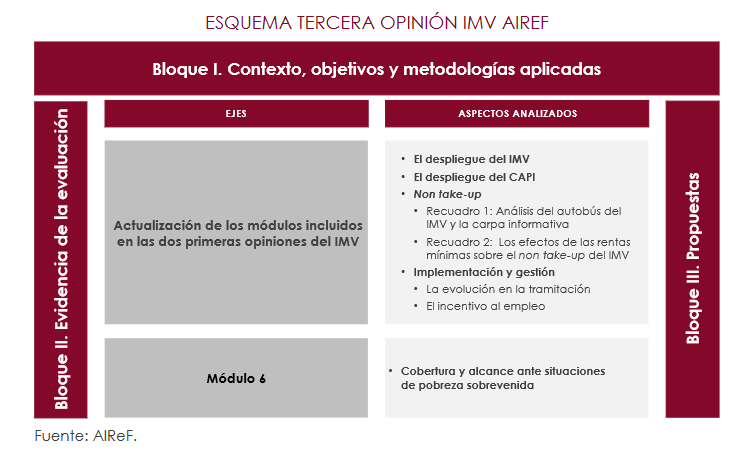 Esquema tercera OP IMV. Julio 2024