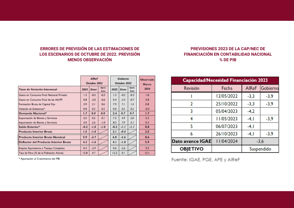 DT PREVISIONES