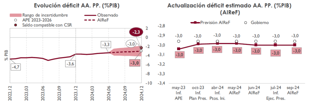 Ficha de seguimiento septiembre