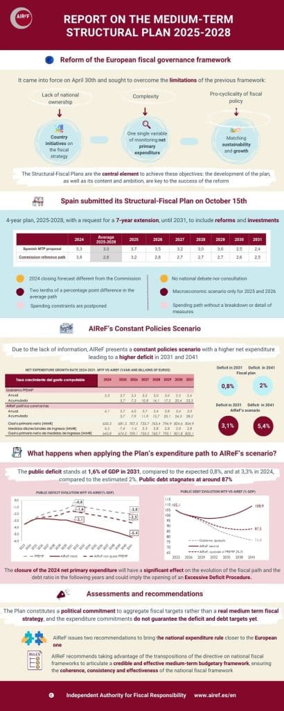 EN Infografía Plan Fiscal